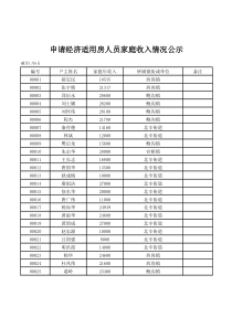 申请经济适用房人员家庭收入情况公示