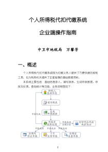 个人所得税代扣代缴系统(企业端)操作指南