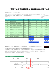 个人所得税原理