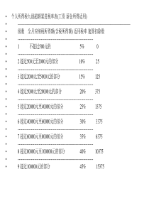 个人所得税课件13