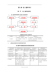 第八章 收入循环审计