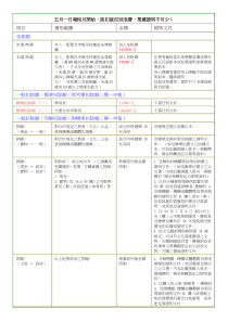 五月一日报税月开始