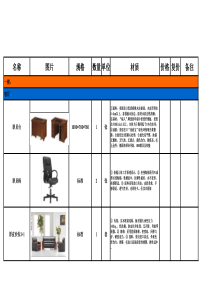 梨园别墅办公家具采购预算清单