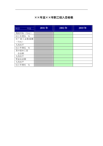 职工收入目标表