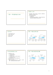 营业收入分析