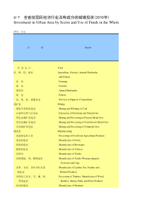 全省按国民经济行业及构成分的城镇投资(XXXX年)