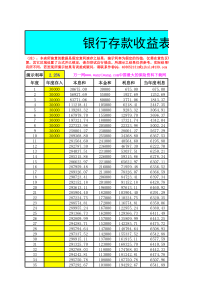 银行存款收益自动速查表