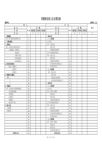 预算单位收入支出情况表