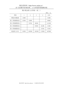 预计现金收入计算表（表二）