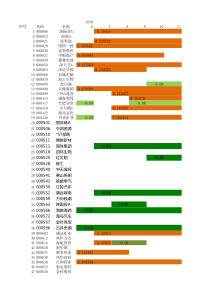 量化选股后分析其最大回撤、收益率及标准差