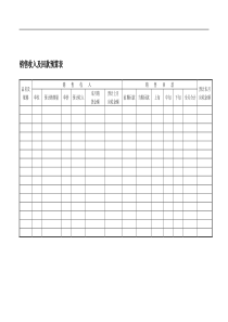 销售收入及回款预算表