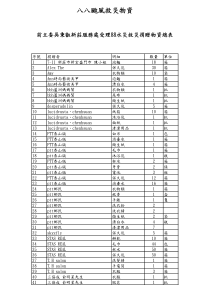 八八台风救灾物资