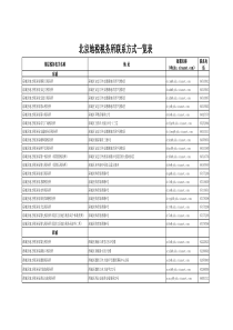 公告附件 - 北京市地方税务局