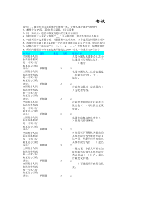 全国税务人员执法资格考试统一考试(行政复议与行政诉讼)