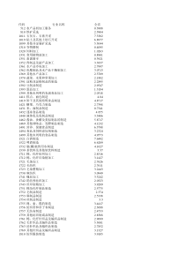 全省增值税分行业税负率