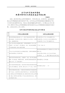 关于内外资企业所得税