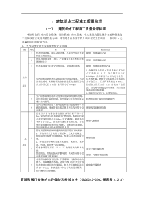 建筑给排水采暖监理细则