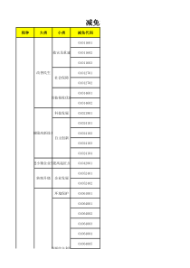 减免税分类及代码表