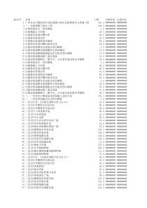 广州市光大橡园项目市政道路与排水及园林绿化与景观工程施工进度计划