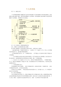 刘小兵个人所得税讲义