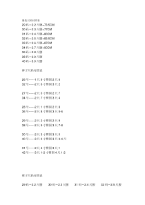 服装尺码对照表(新)