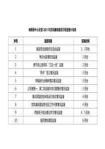 检维修中心纪委2021年党风廉政建设日常监督计划表