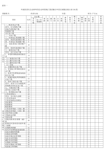 外商投资历企业和外国企业所得税汇算清缴分外资区域情...