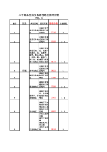 北京市二手房计税地区指导价