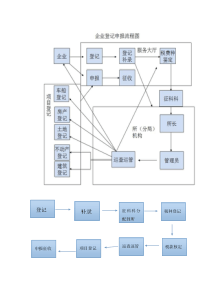 单位纳税人管理