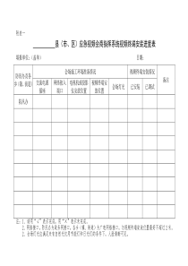 县（市、区）视频终端安装进度表