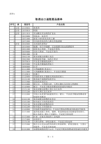 取消出口退税商品清单