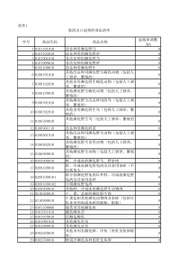 取消出口退税的商品清单