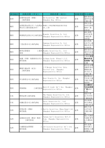 外资投资公司上海办事处