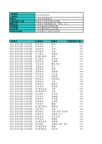 淘宝直通车关键词热表-家具类