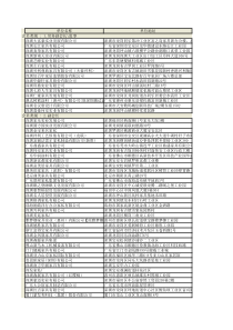 深圳市家具行业协会395个会员名单