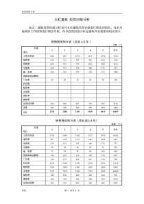 天虹商场投资回报分析