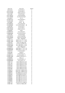 商品代码-深圳市国家税务局