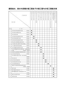 建筑给水排水分部工程与分项工程相关表