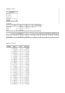 学生完成限制卖空机制下投资组合的可行集(可找数据)