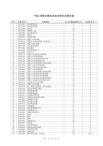 国_哥斯达黎加自由贸易协定税率表