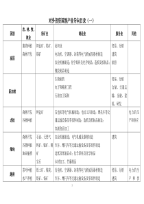 对外投资国别产业导向目录(一)