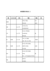 对外投资国别产业导向目录(三)