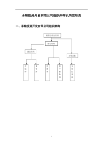 承翰投资开发有限公司组织架构及岗位职责