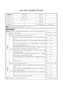 投资公司党群工作部党建副主任职务说明书