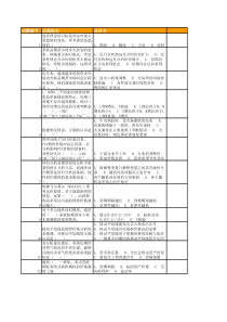 投资分析试题XXXX0529