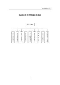 投资发展部岗位说明书