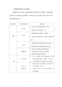 一、旋转机械运转产生的振动机械振动中包含着从低频到高频各种