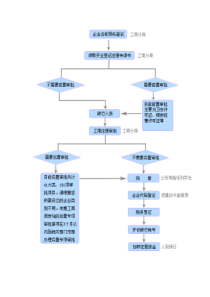 工商税务