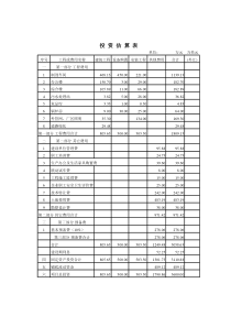 投资总额表1