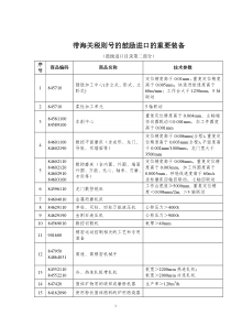 带海关税则号的鼓励进口的重要装备